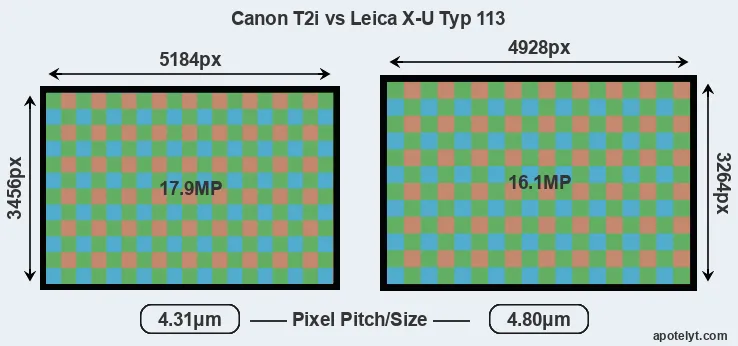 T2i versus X-U Typ 113 MP