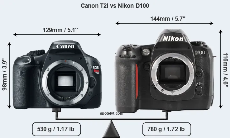 Size Canon T2i vs Nikon D100