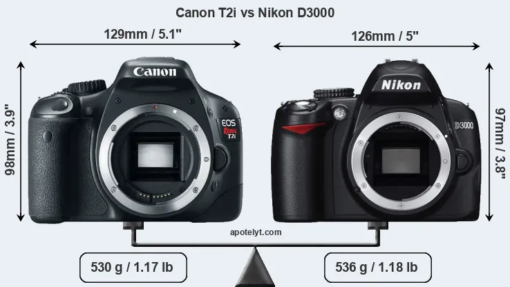 Size Canon T2i vs Nikon D3000