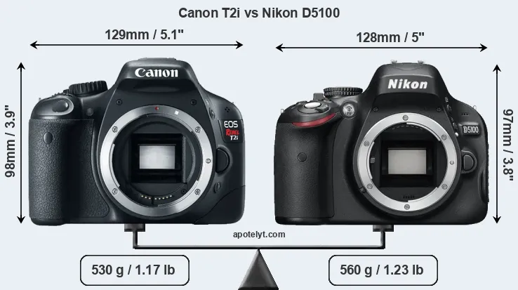 Size Canon T2i vs Nikon D5100