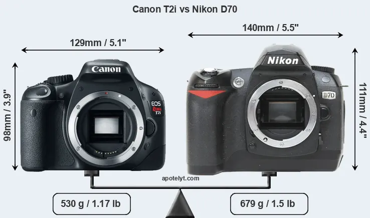 Size Canon T2i vs Nikon D70