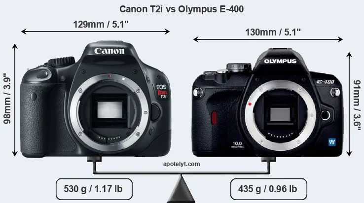 Size Canon T2i vs Olympus E-400