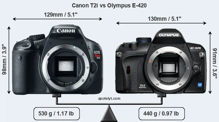 Size Canon T2i vs Olympus E-420