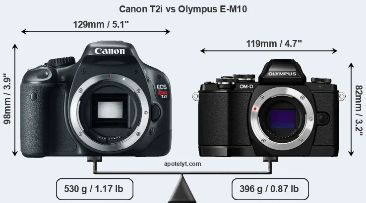 Size Canon T2i vs Olympus E-M10