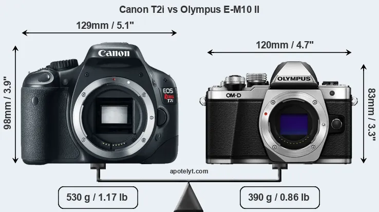 Size Canon T2i vs Olympus E-M10 II