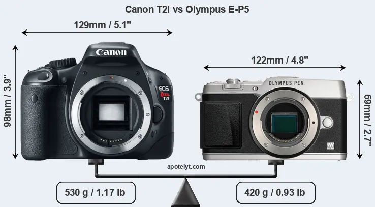 Size Canon T2i vs Olympus E-P5