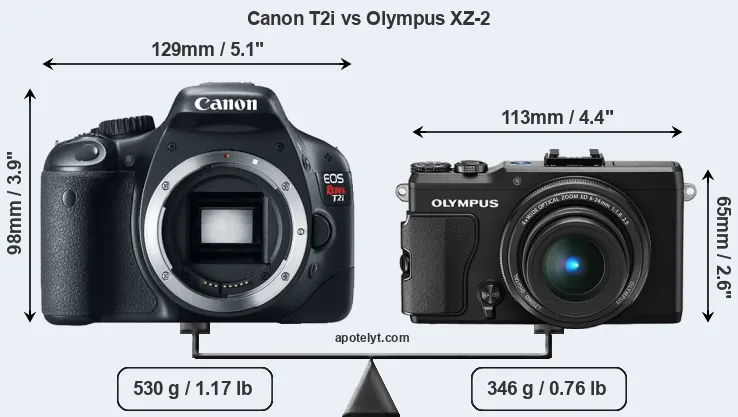 Size Canon T2i vs Olympus XZ-2