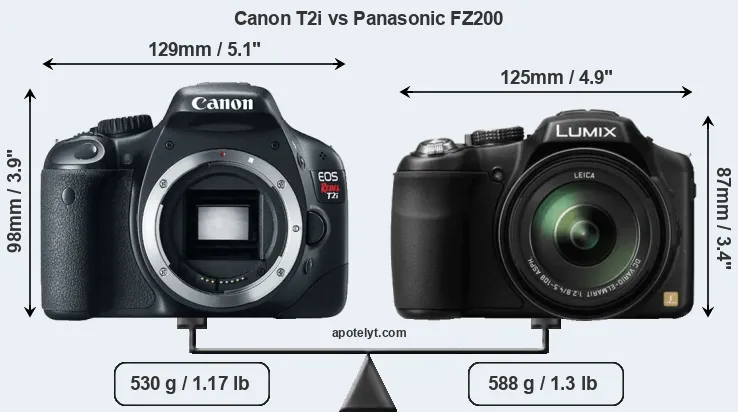 Size Canon T2i vs Panasonic FZ200