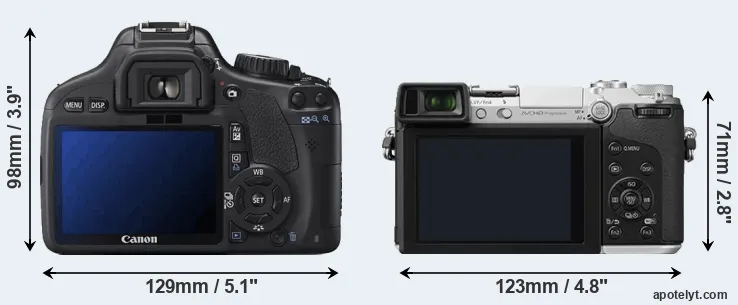Comparison T2i or GX7 rear