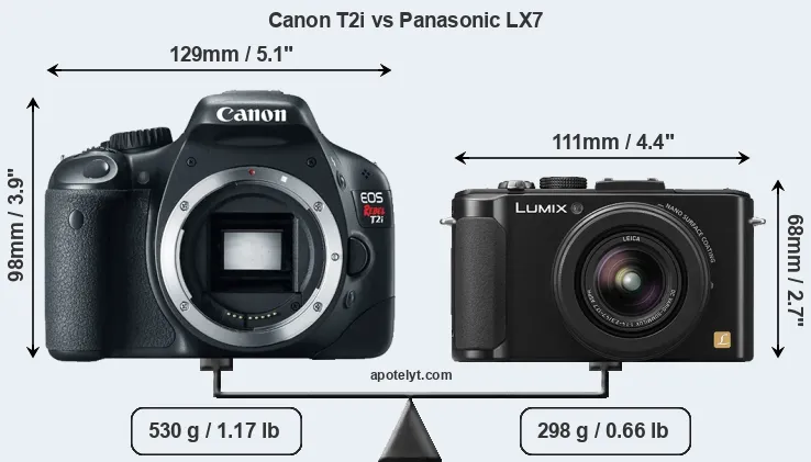 Size Canon T2i vs Panasonic LX7