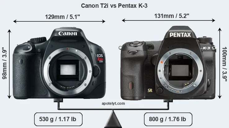 Size Canon T2i vs Pentax K-3