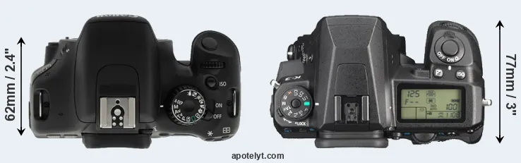 Compare T2i versus K-3 top
