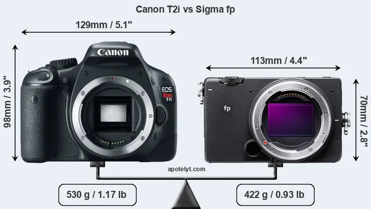 Size Canon T2i vs Sigma fp