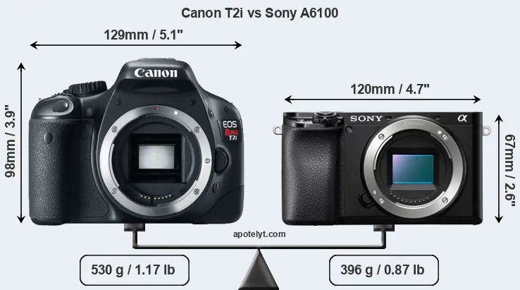 Size Canon T2i vs Sony A6100