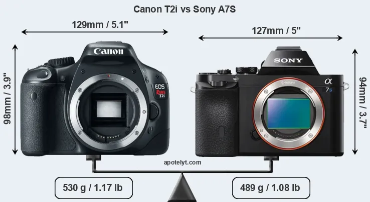 Size Canon T2i vs Sony A7S