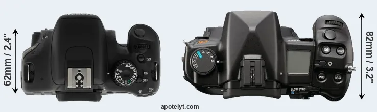 Compare T2i versus A900 top