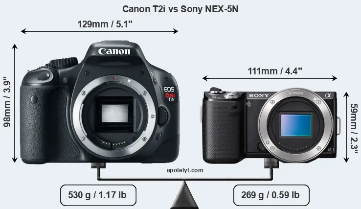 Size Canon T2i vs Sony NEX-5N