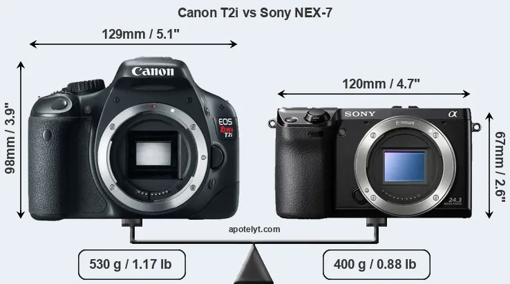 Size Canon T2i vs Sony NEX-7