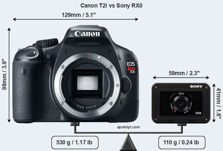Size Canon T2i vs Sony RX0