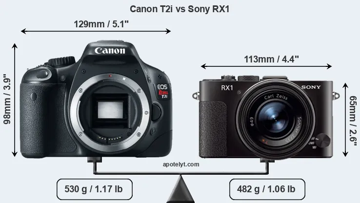 Size Canon T2i vs Sony RX1