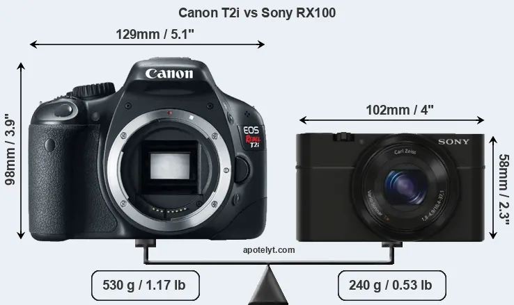 Size Canon T2i vs Sony RX100