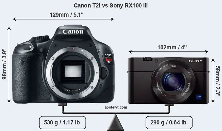 Size Canon T2i vs Sony RX100 III