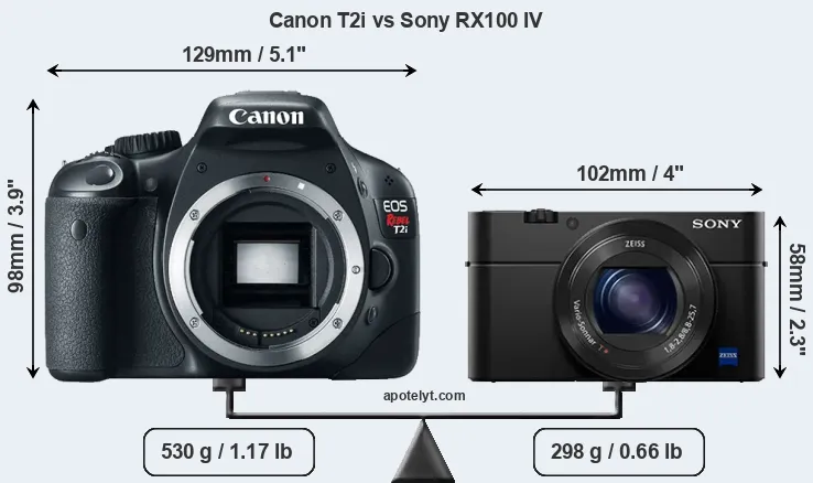 Size Canon T2i vs Sony RX100 IV