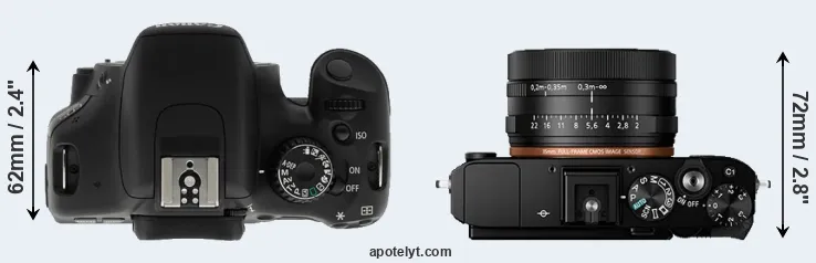 Compare T2i versus RX1R II top