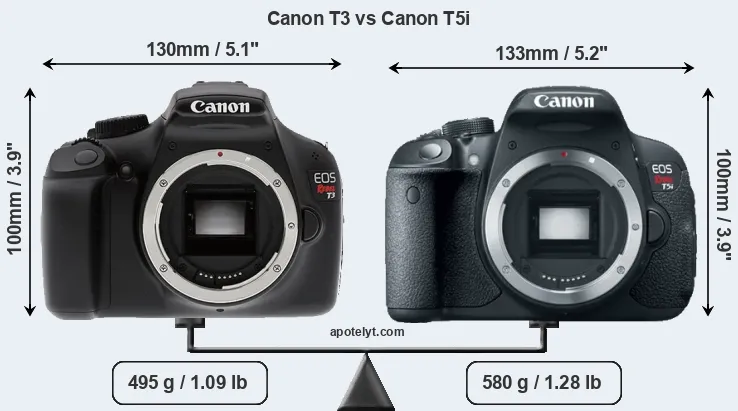 Size Canon T3 vs Canon T5i