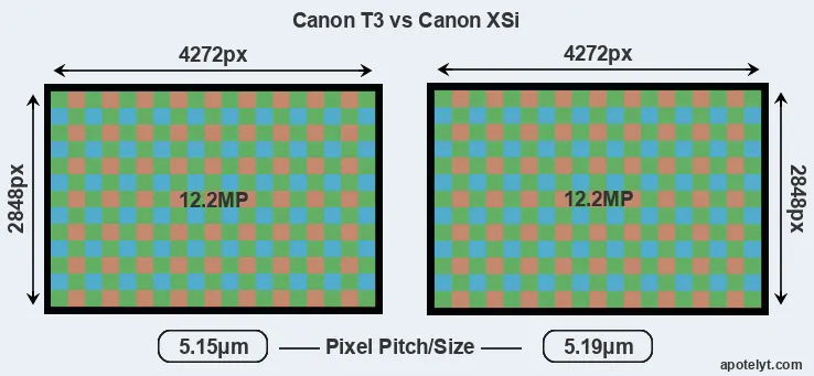 T3 versus XSi MP