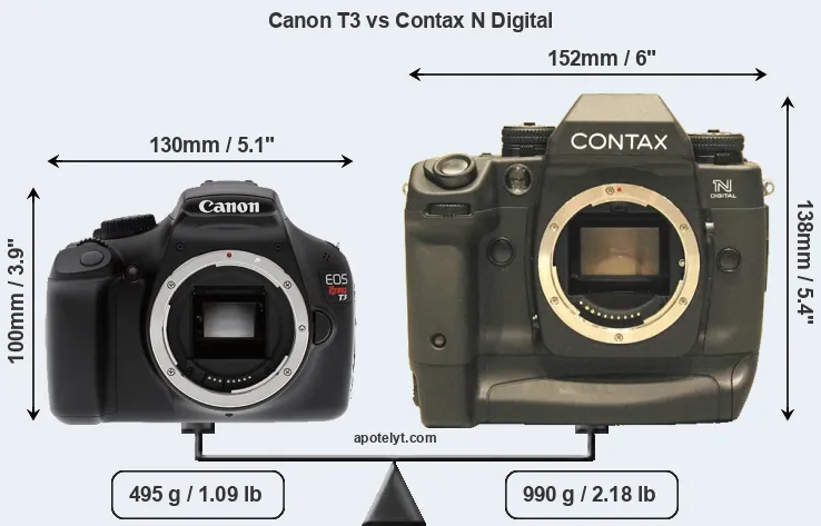 Size Canon T3 vs Contax N Digital