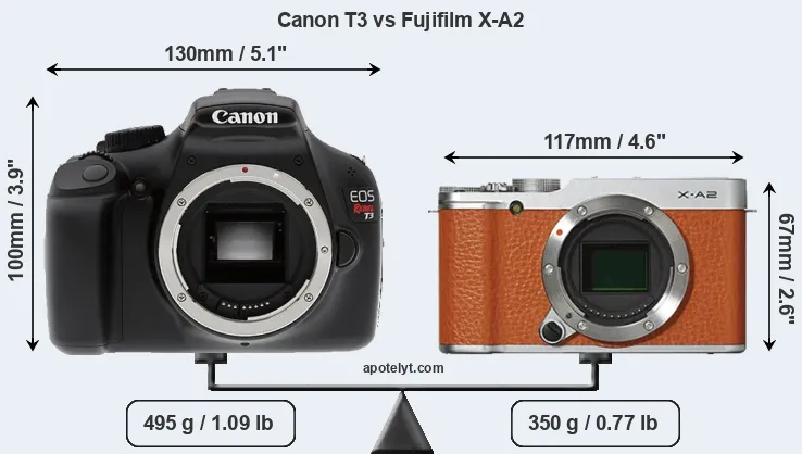Size Canon T3 vs Fujifilm X-A2