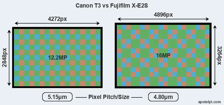 T3 versus X-E2S MP