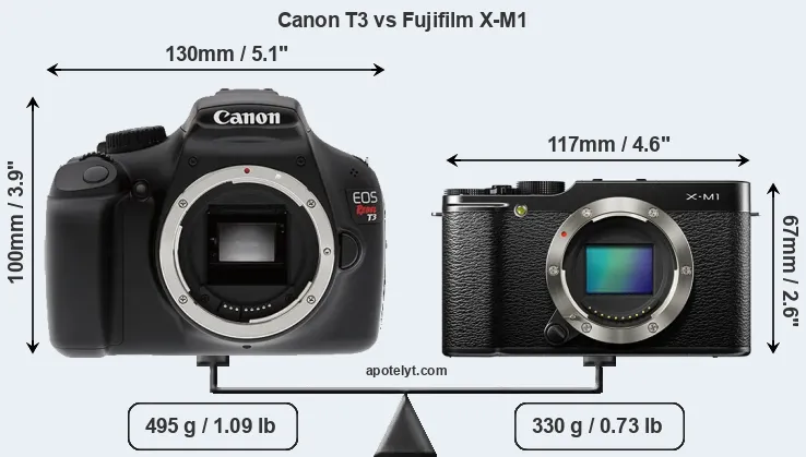 Size Canon T3 vs Fujifilm X-M1