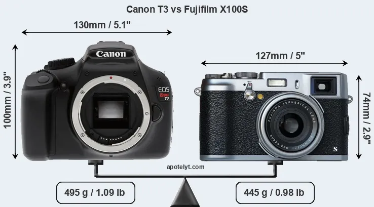 Size Canon T3 vs Fujifilm X100S