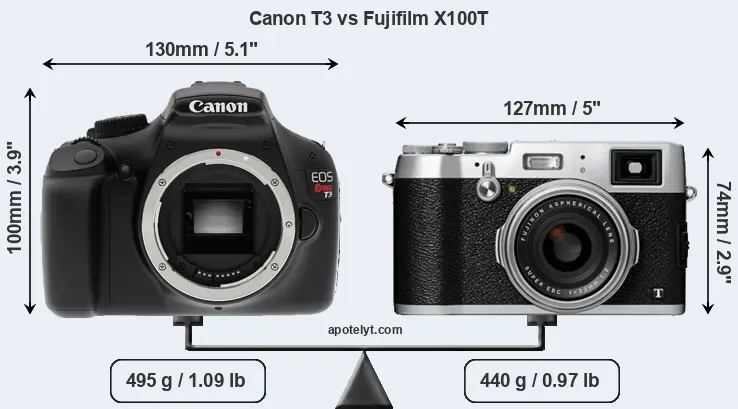 Size Canon T3 vs Fujifilm X100T