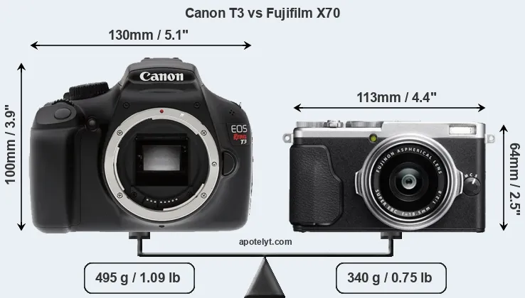 Size Canon T3 vs Fujifilm X70