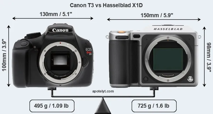 Size Canon T3 vs Hasselblad X1D