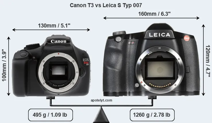 Size Canon T3 vs Leica S Typ 007