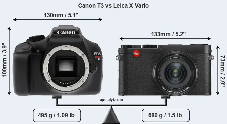 Size Canon T3 vs Leica X Vario