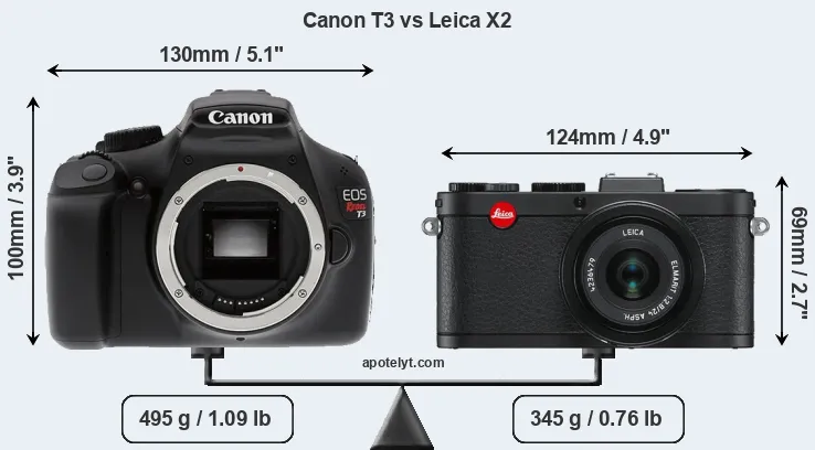 Size Canon T3 vs Leica X2