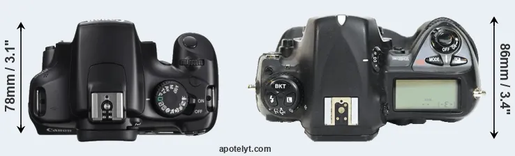 Compare T3 versus D2H top