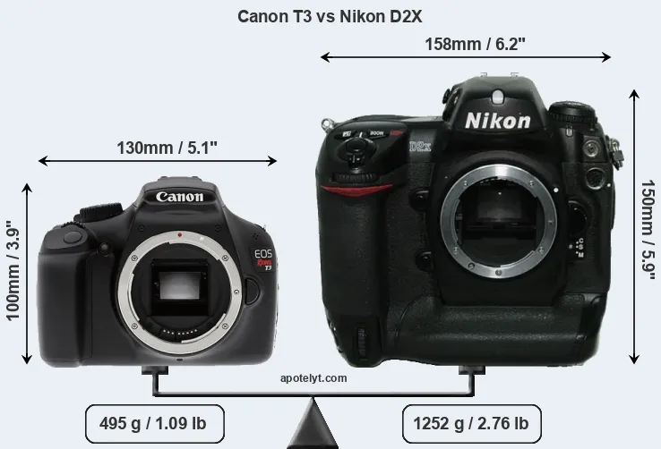 Size Canon T3 vs Nikon D2X