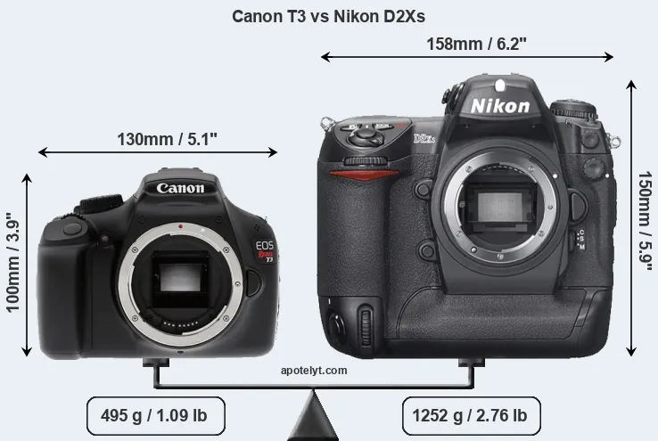 Size Canon T3 vs Nikon D2Xs