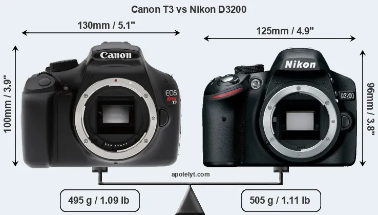 Size Canon T3 vs Nikon D3200