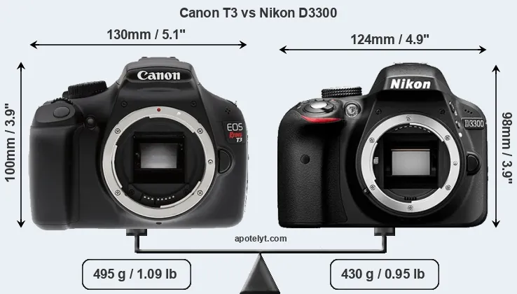 Size Canon T3 vs Nikon D3300