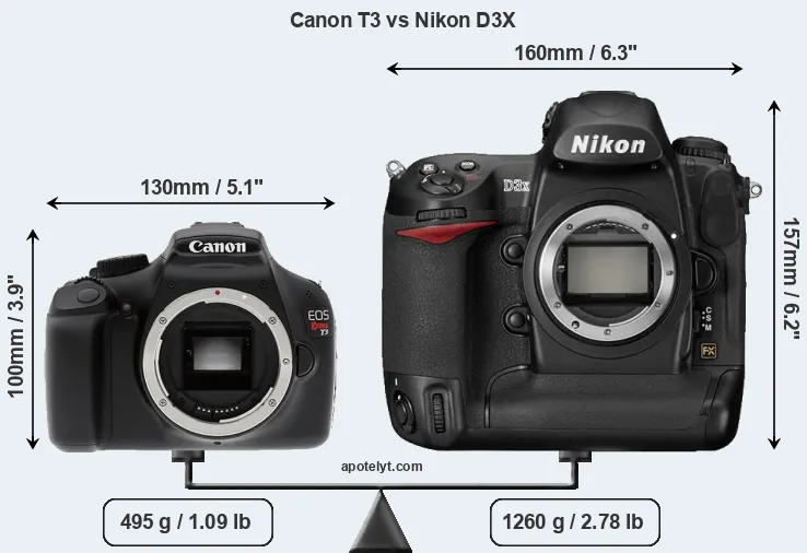 Size Canon T3 vs Nikon D3X