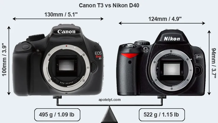 Size Canon T3 vs Nikon D40