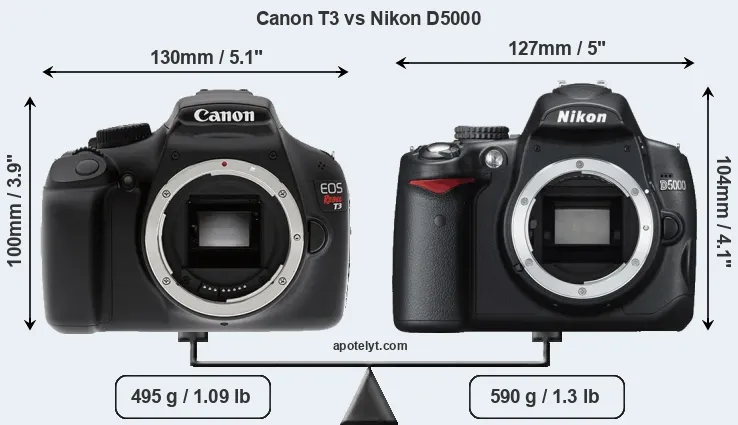 Size Canon T3 vs Nikon D5000