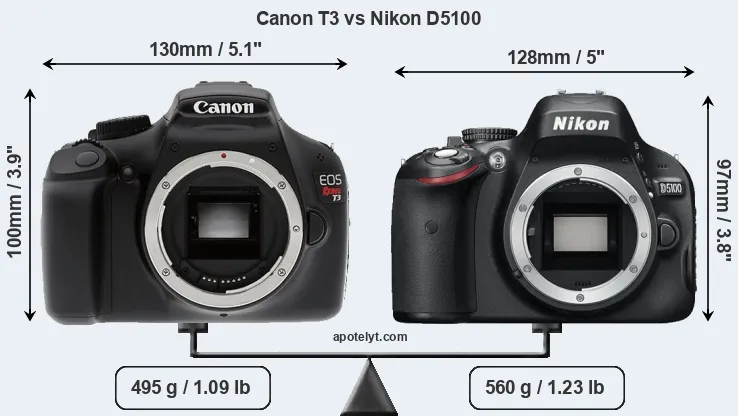 Size Canon T3 vs Nikon D5100